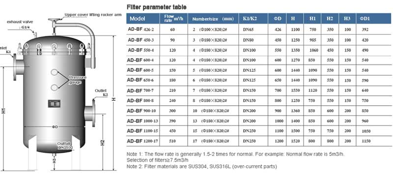 Multi-Bag-Filter-Housing Multi-Bag-Filter-Housing